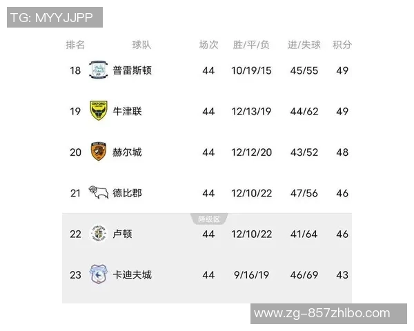 加的夫城主场迎战伯恩利争夺英冠积分榜关键战役